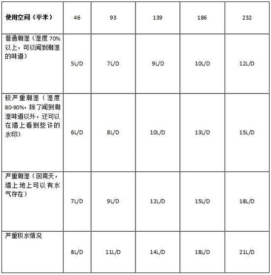 茄子视频懂你更多在线观看加湿器的原理是什么，南北差异应该买哪个？