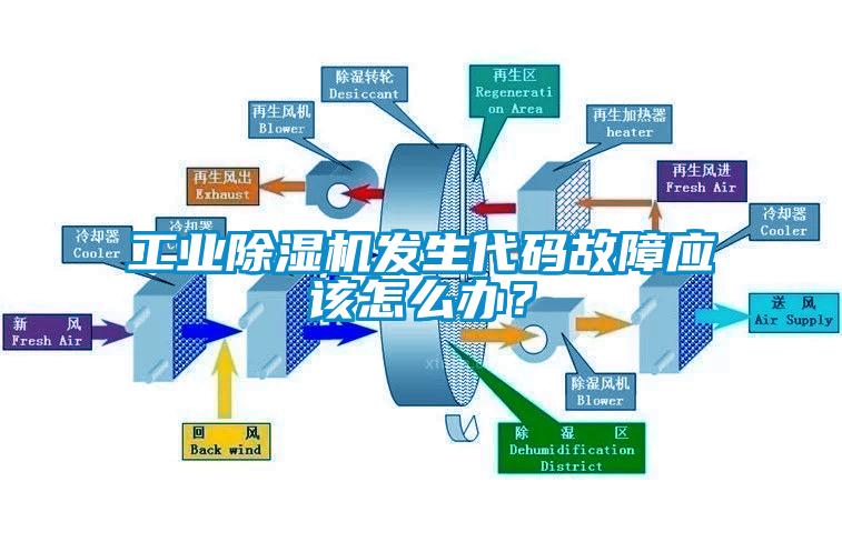 工业茄子视频懂你更多在线观看发生代码故障应该怎么办？