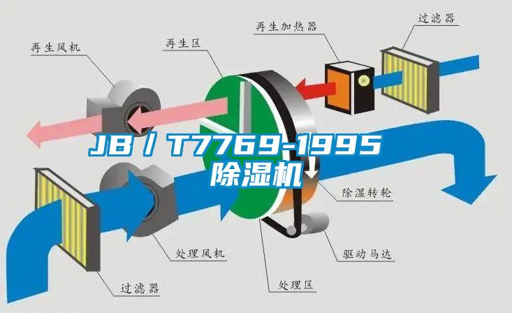 JB／T7769-1995  茄子视频懂你更多在线观看