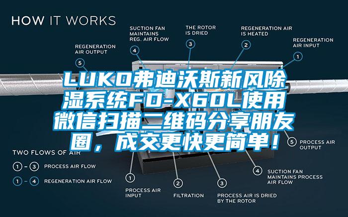 LUKO弗迪沃斯新风除湿系统FD-X60L使用微信扫描二维码分享朋友圈，成交更快更简单！