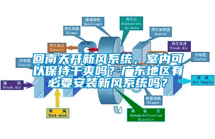 回南天开新风系统，室内可以保持干爽吗？广东地区有必要安装新风系统吗？