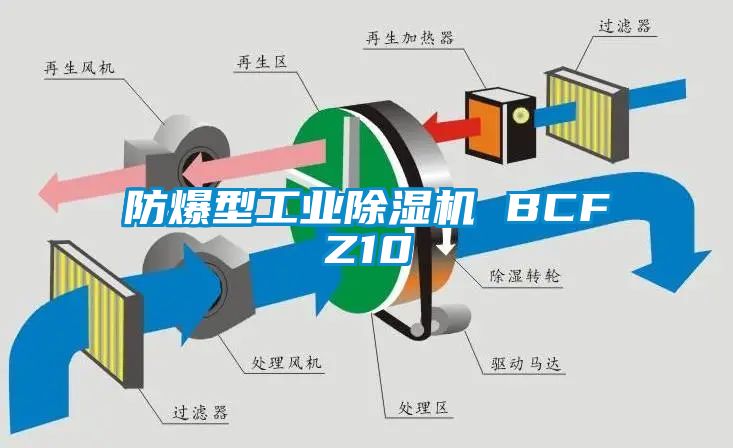 防爆型工业茄子视频懂你更多在线观看 BCFZ10