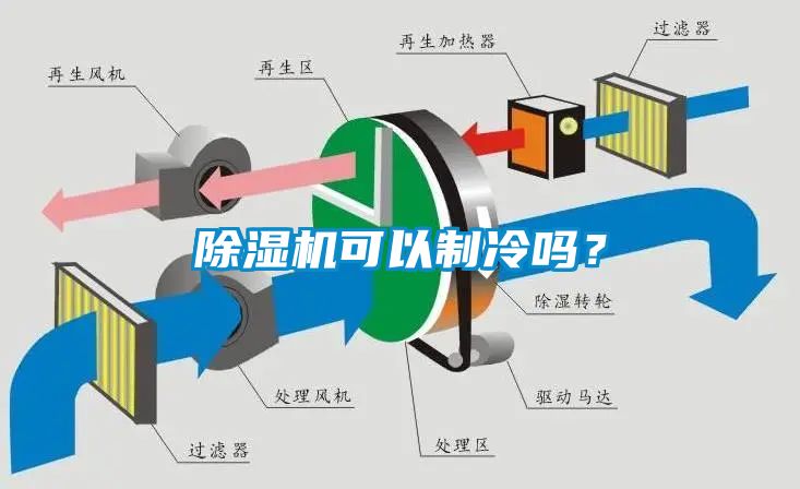 茄子视频懂你更多在线观看可以制冷吗？