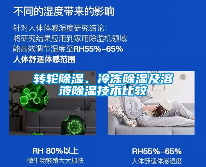 转轮除湿、冷冻除湿及溶液除湿技术比较