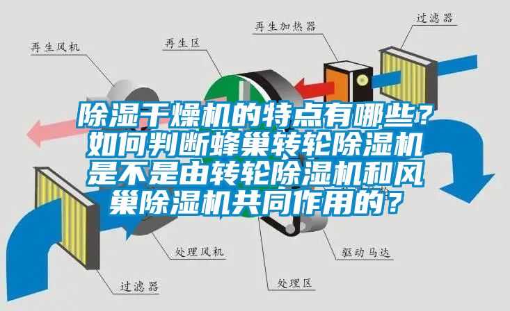 除湿干燥机的特点有哪些？如何判断蜂巢转轮茄子视频懂你更多在线观看是不是由转轮茄子视频懂你更多在线观看和风巢茄子视频懂你更多在线观看共同作用的？